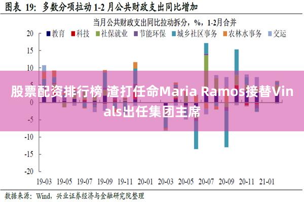 股票配资排行榜 渣打任命Maria Ramos接替Vinals出任集团主席