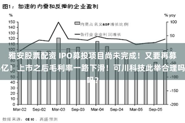 雅安股票配资 IPO募投项目尚未完成！又要再募5亿！上市之后毛利率一路下滑！可川科技此举合理吗？